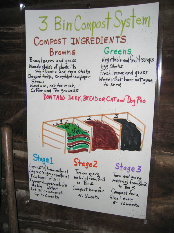 Photo of 3 bin compost system diagram